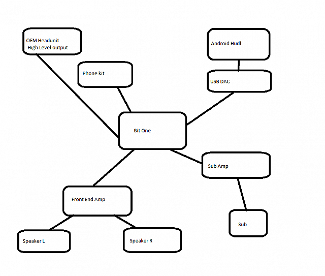 jag%20hifi%20plan.png?m=1404942841